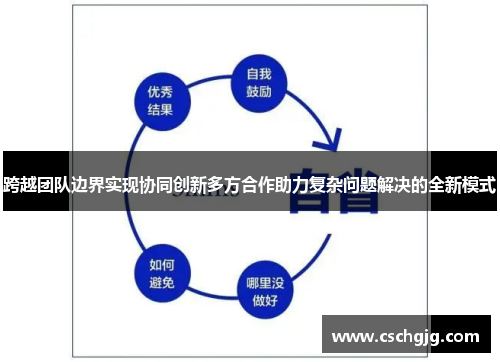 跨越团队边界实现协同创新多方合作助力复杂问题解决的全新模式