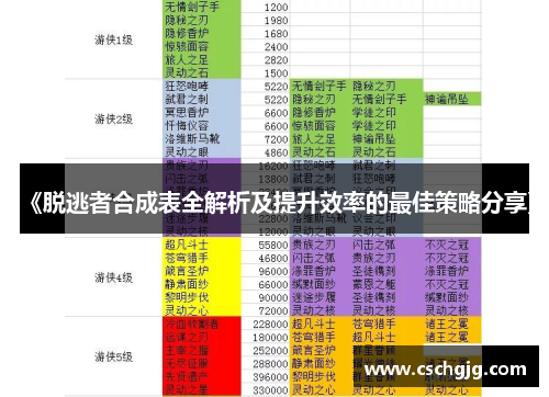 《脱逃者合成表全解析及提升效率的最佳策略分享》